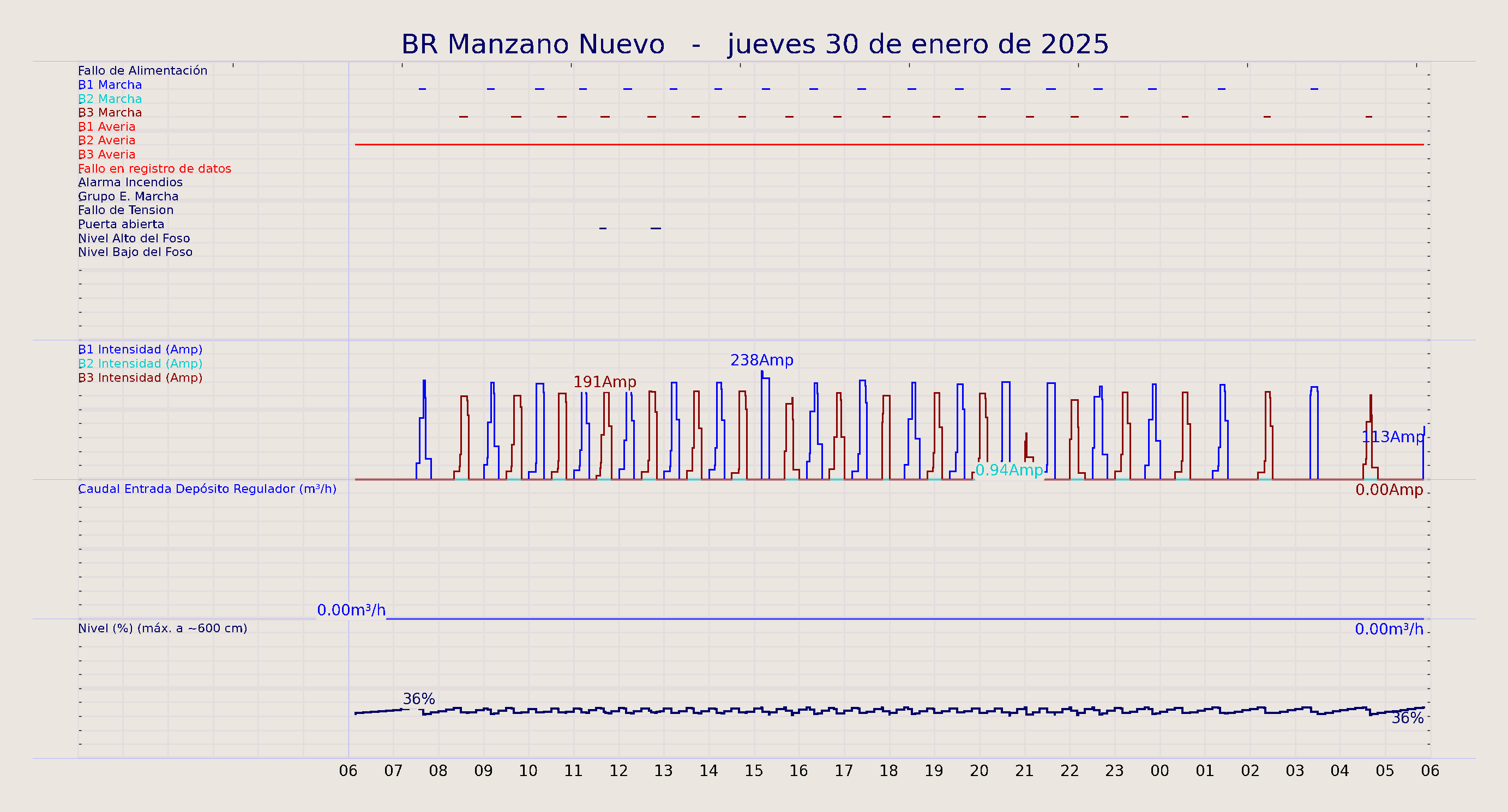../../imagenes/vid/2025/BR Manzano Nuevo/2025-01-30 BR Manzano Nuevo.png